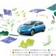Nissan Leaf 2013