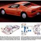 Nissan MID4-I and MID4-II