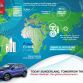 Nissan Qashqai 2014 production starts