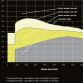Porsche 918 Spyder brochure leaked
