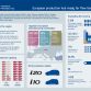 Hyundai Infographic 3(updated).indd
