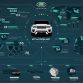 Range Rover Evoque Facelift 2016 (2)