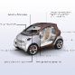 Smart Forvision Concept
