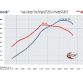 Porsche Cayenne Turbo TECHART Stage 2 power kit