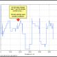 Tesla Model S Vehicle Logs for Media Drive by John Broder on January 23 and 24
