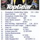Top Gear at China