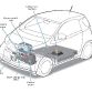 Toyota iQ EV prototype