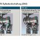 Volkswagen cylinder shutoff system in four-cylinder TSI