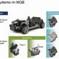 Volkswagen Golf 7 MQB Platform