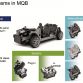 Volkswagen Modular Transverse Matrix MQB Platform