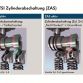 Volkswagen Modular Transverse Matrix MQB Platform