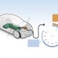 Volvo EV rapid charging system