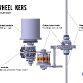 Volvo Flywheel KERS system