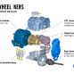 Volvo FlyWhell KERS