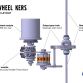 Volvo FlyWhell KERS