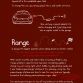 What it is like ot own a Tesla Model S drawings