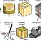 Wood Nanocrystals