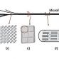 Wood Nanocrystals