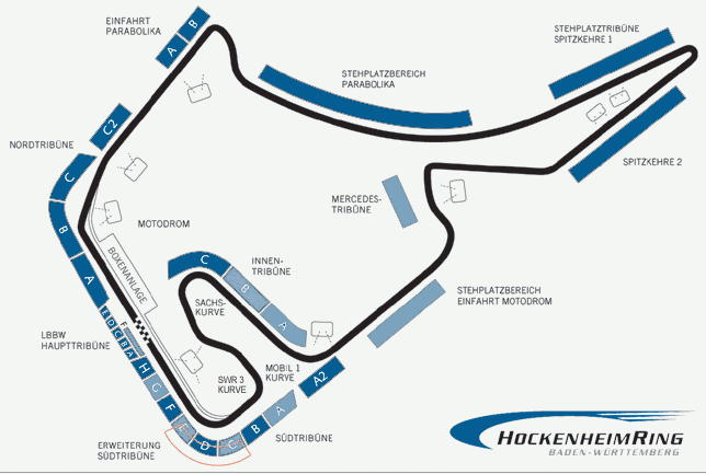 hockenheimring
